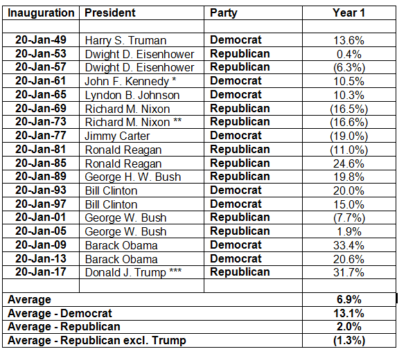 Source: AJBell\/Thomson Reuters\/Datastream